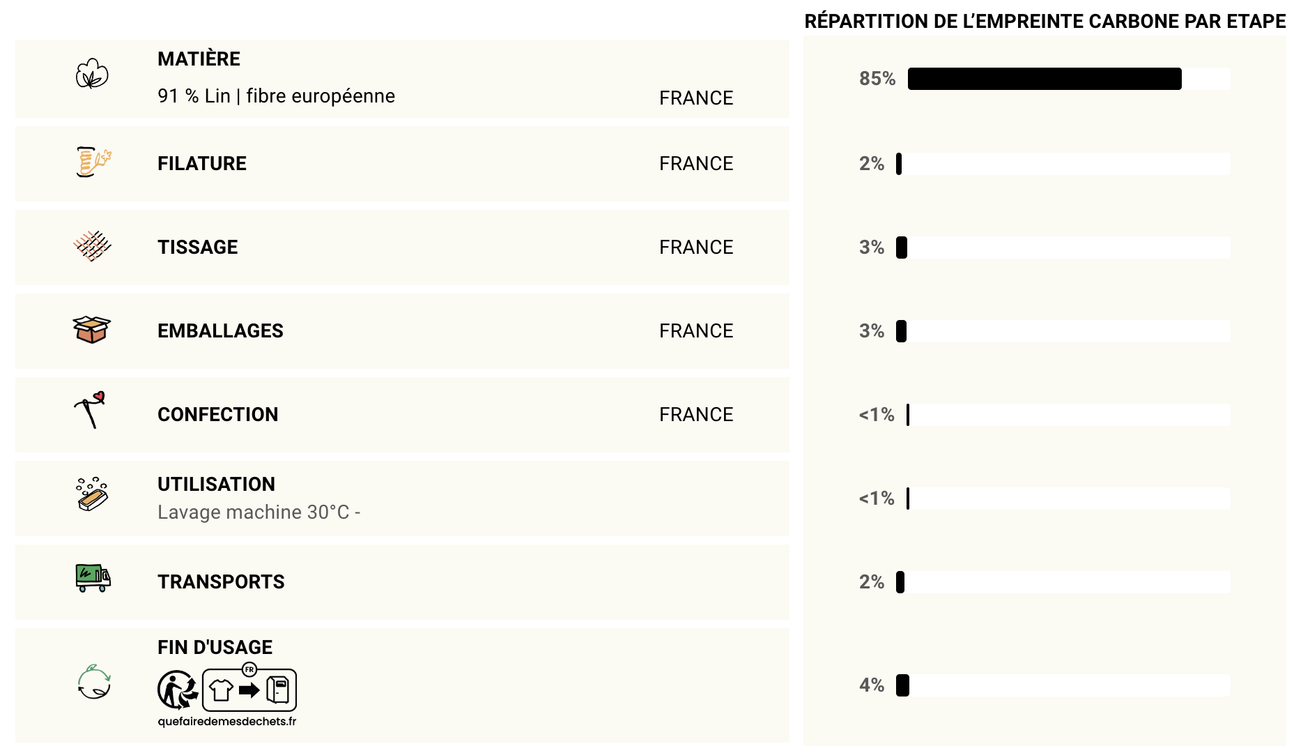 Empreinte cabronne textile en lin Français Mijuin