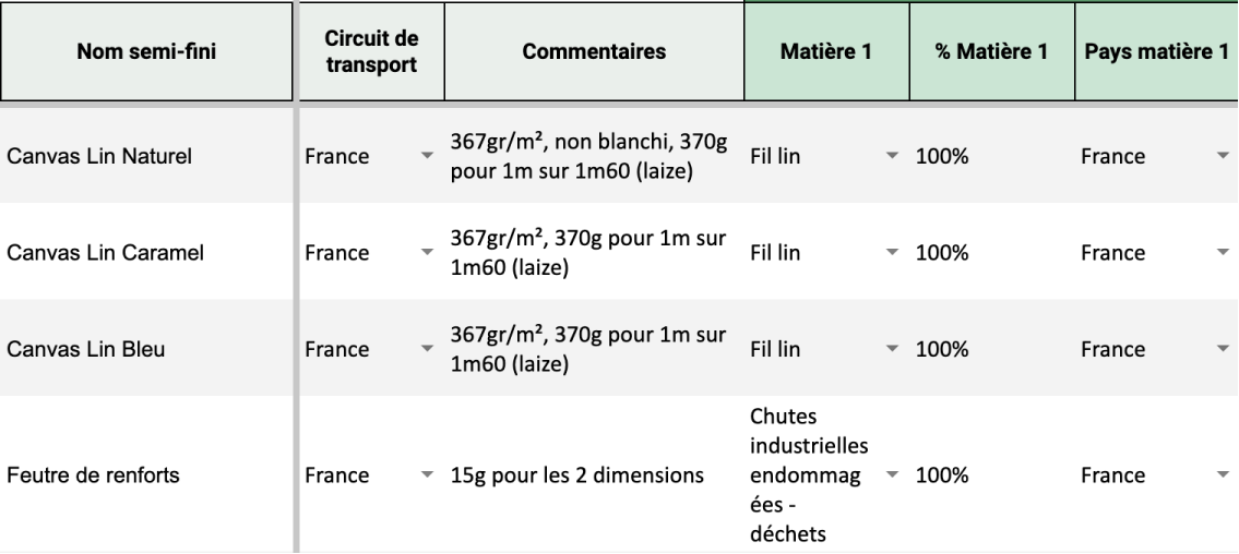 Traçabilité textile en lin Mijuin