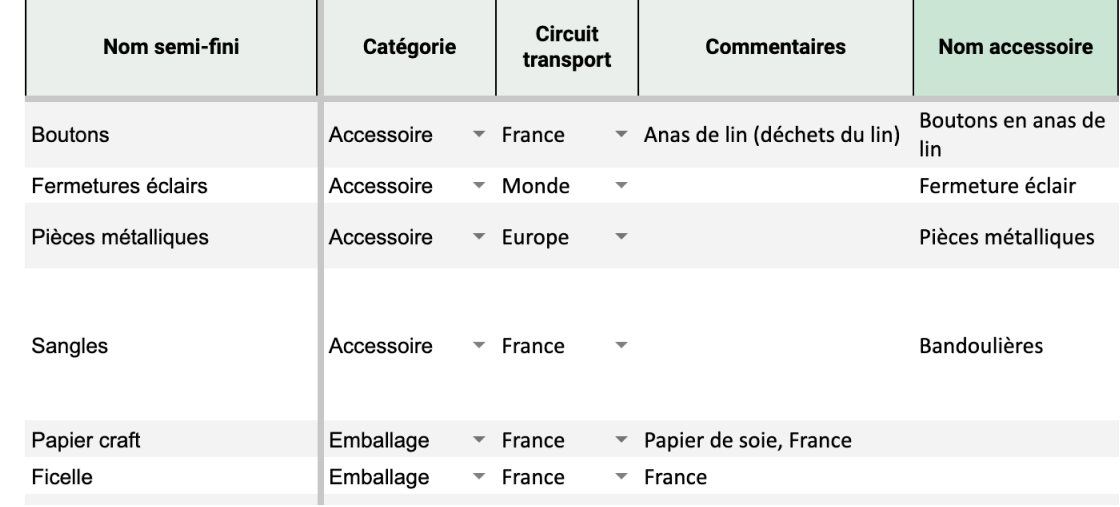 Traçabilité textile en lin Mijuin