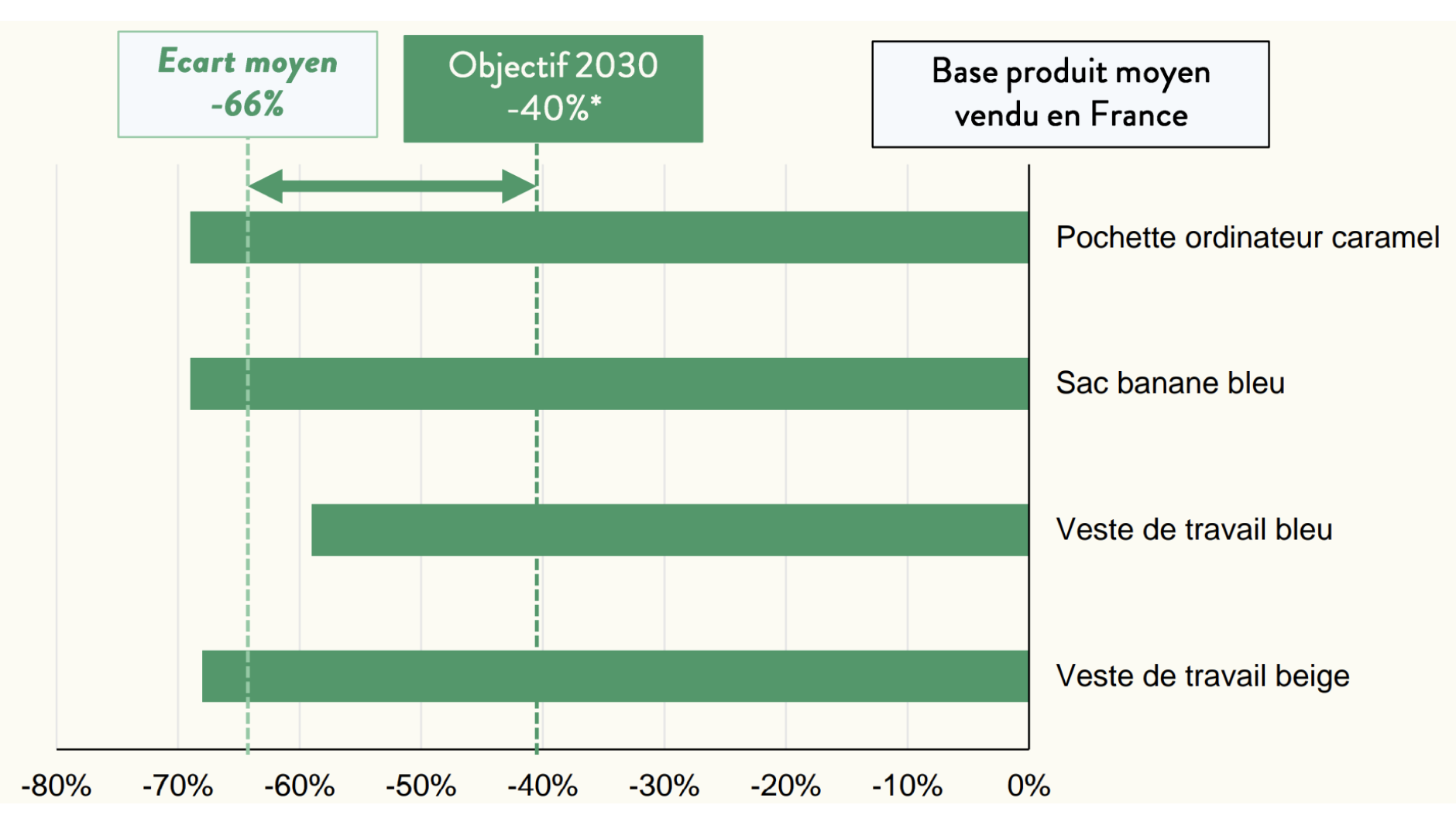 Impact des textiles en lin Français Mijuin